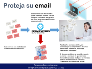 Guía para protección de tu email usando Spam Experts